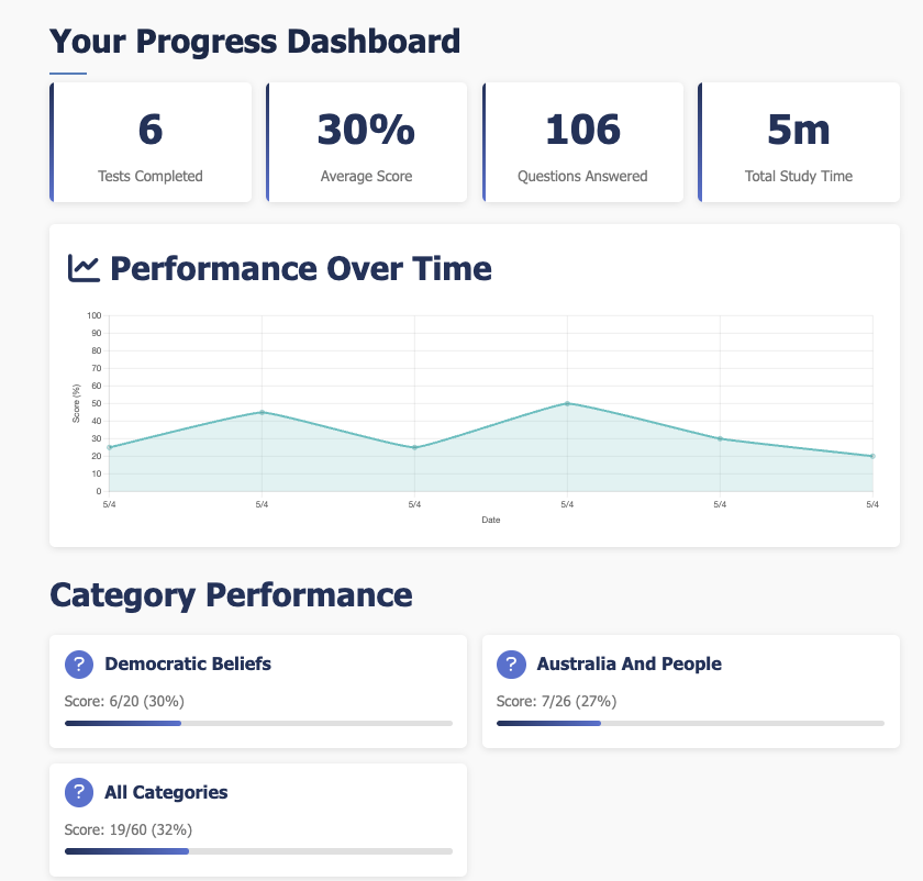 Dashboard Demo